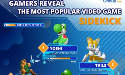 yoshi,-tails-and-navi-among-the-most-popular-video-game-sidekicks