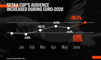 the-number-of-sports-games-provided-by-beter-has-doubled