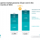 german-games-market-grows-by-22-per-cent-in-the-first-half-of-2021