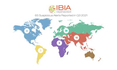 65-suspicious-betting-alerts-reported-by-ibia-in-q3-2021