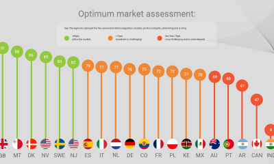 ibia-releases-spanish-and-portuguese-translations-of-the-optimum-betting-market-study