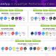 wakeapp-placed-in-5-categories-of-the-appsflyer-performance-index-xiii