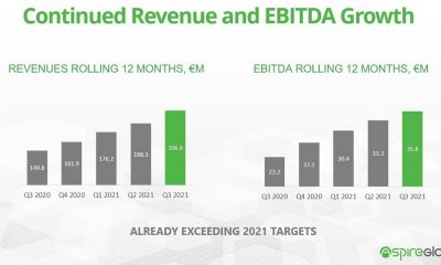 aspire-global:-interim-report-third-quarter-2021