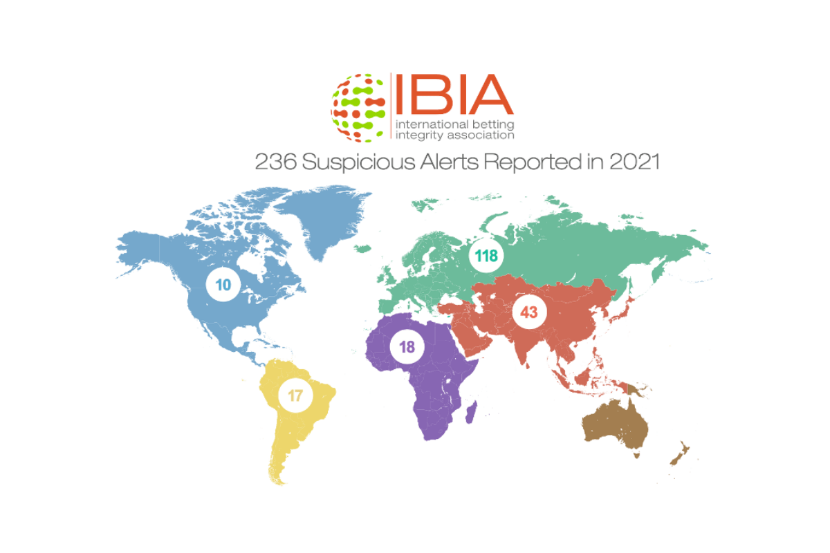 236-suspicious-betting-alerts-reported-by-ibia-in-2021