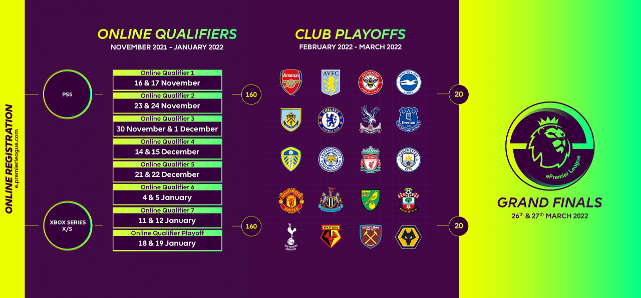 blast-enters-ea-sports-fifa-22-esports-with-production-of-2021/22-epremier-league