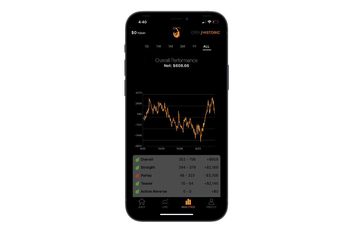 juice-reel-launches-data-driven-crowdsourced-insights-to-elevate-sports-betting-experience