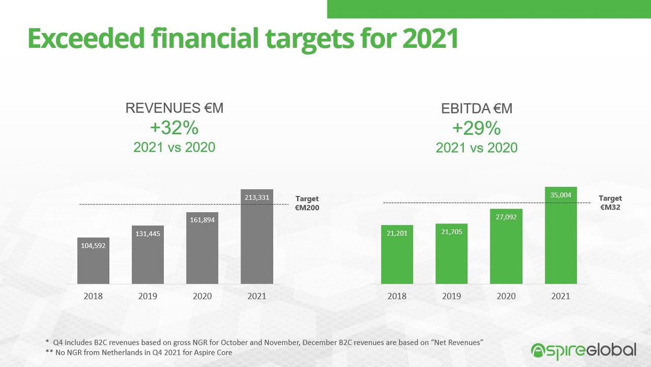 aspire-global:-interim-report-fourth-quarter-2021