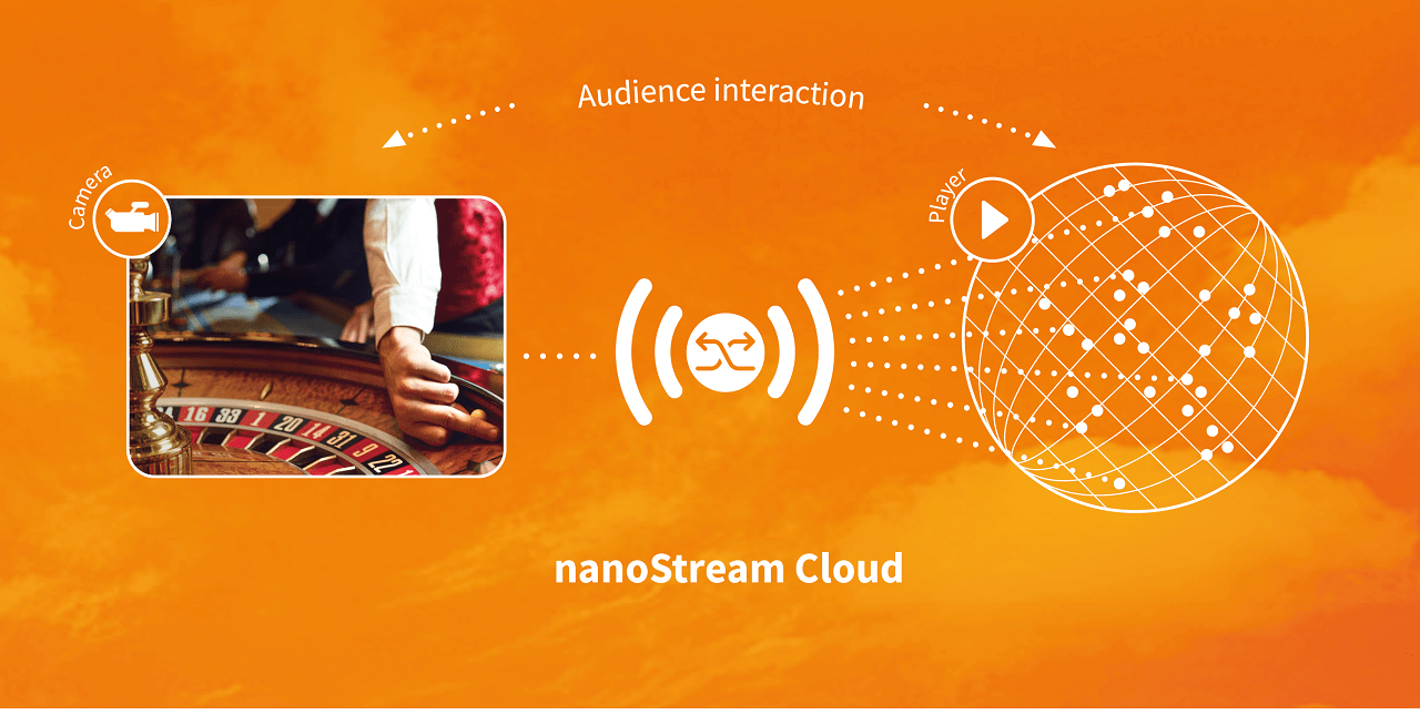 next-generation-interactive-livestreaming:-nanocosmos-presents-nanostream-cloud-at-ice-london-apr-12-14,-2022