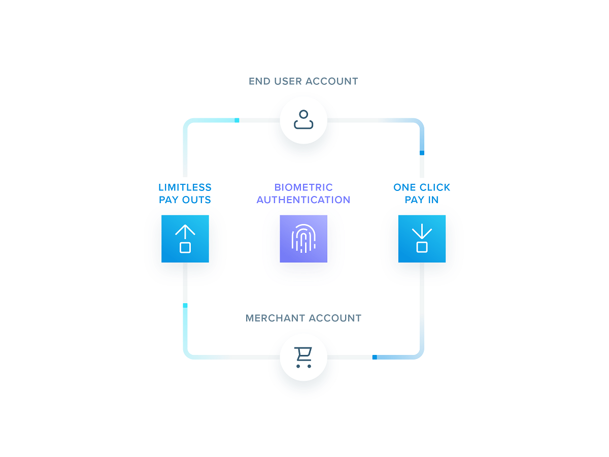 truelayer-launches-european-payments-combining-instant-player-deposits-and-withdrawals