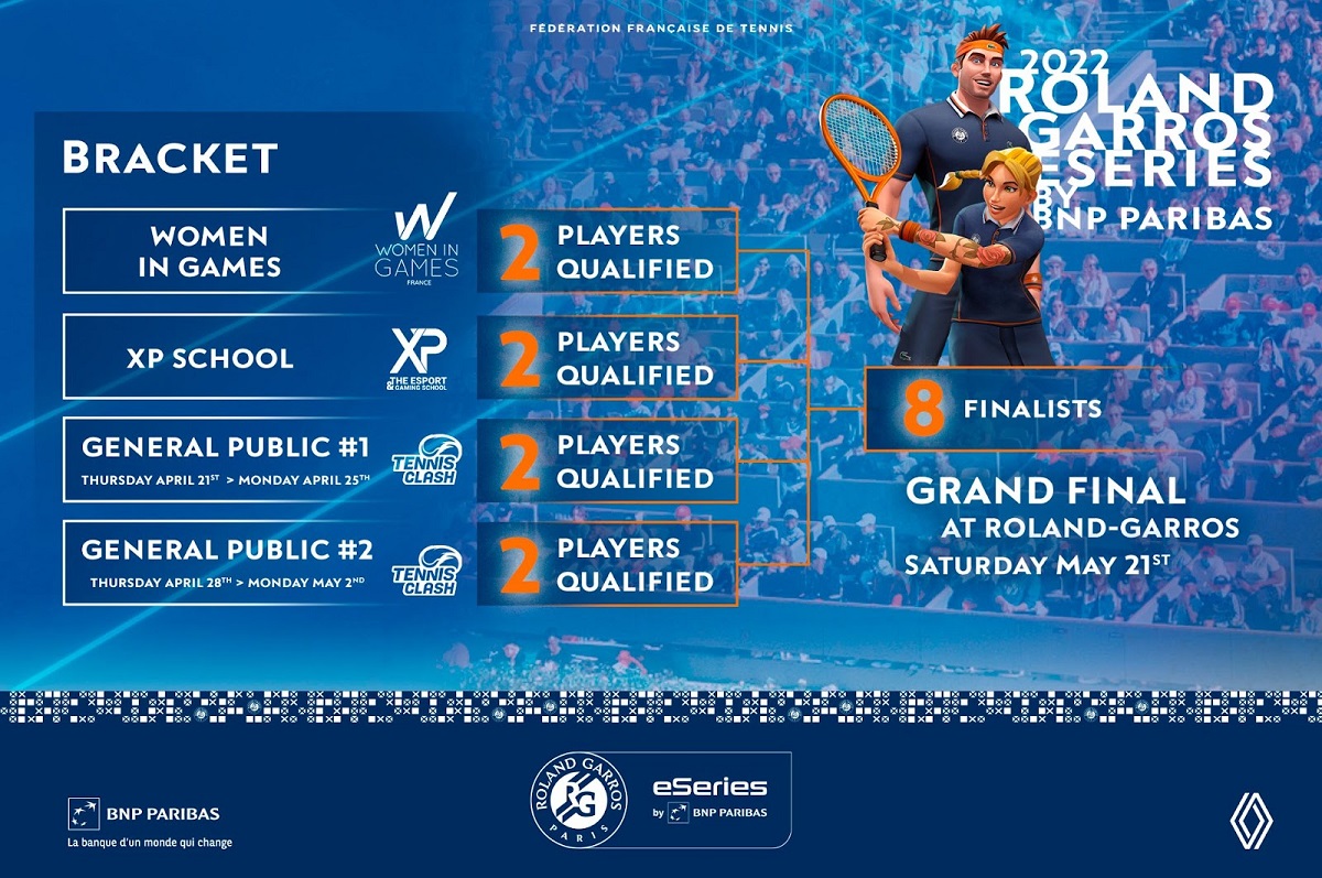 roland-garros-eseries-by-bnp-paribas:-world’s-leading-etennis-tournament-widens-its-global-appeal-by-launching-competition-with-mobile-game,-tennis-clash