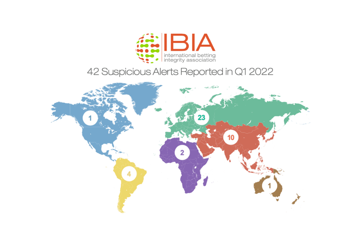 42-suspicious-betting-alerts-reported-by-ibia-in-q1-2022