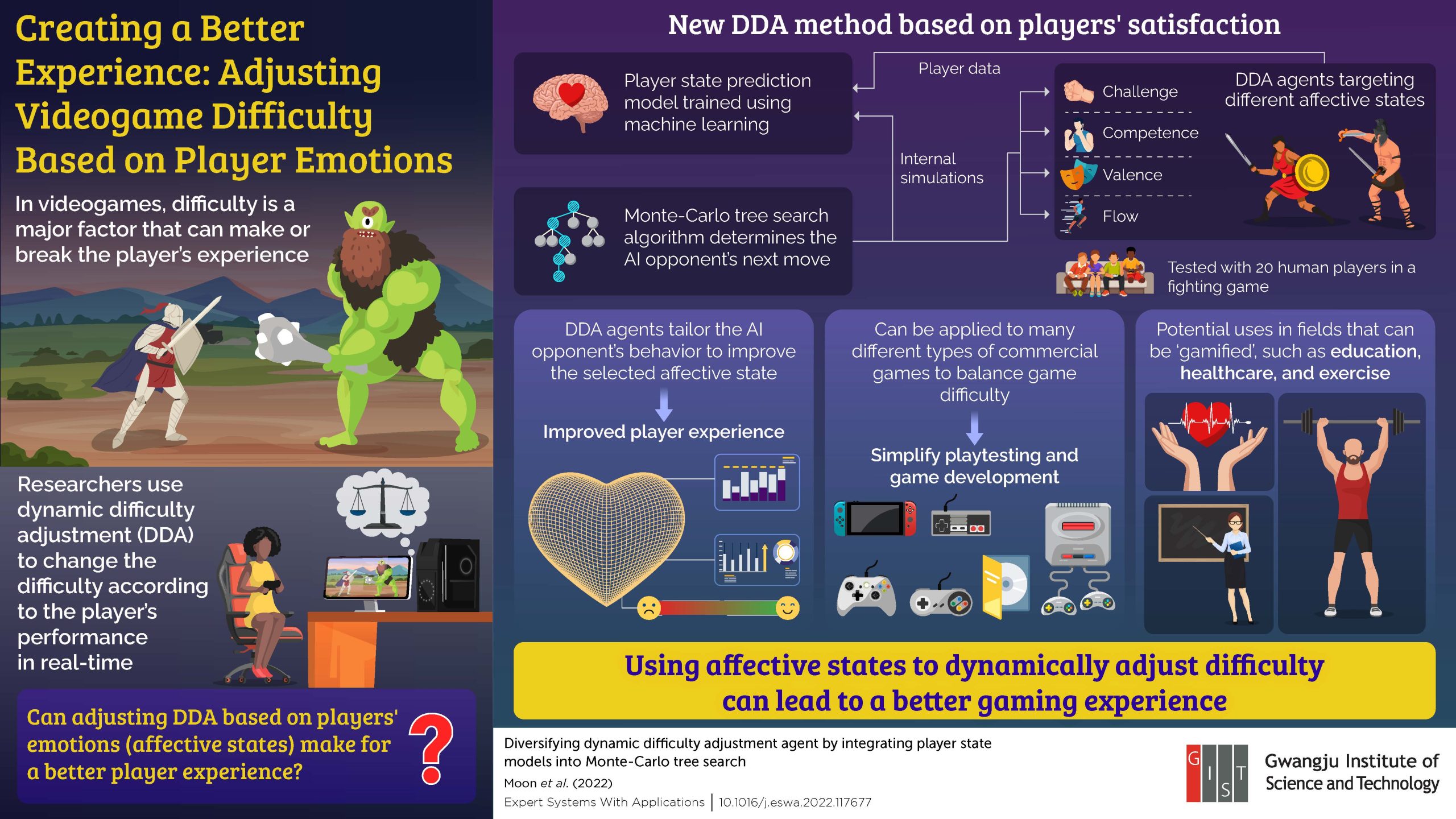 gist-scientists-develop-model-that-adjusts-videogame-difficulty-based-on-player-emotions