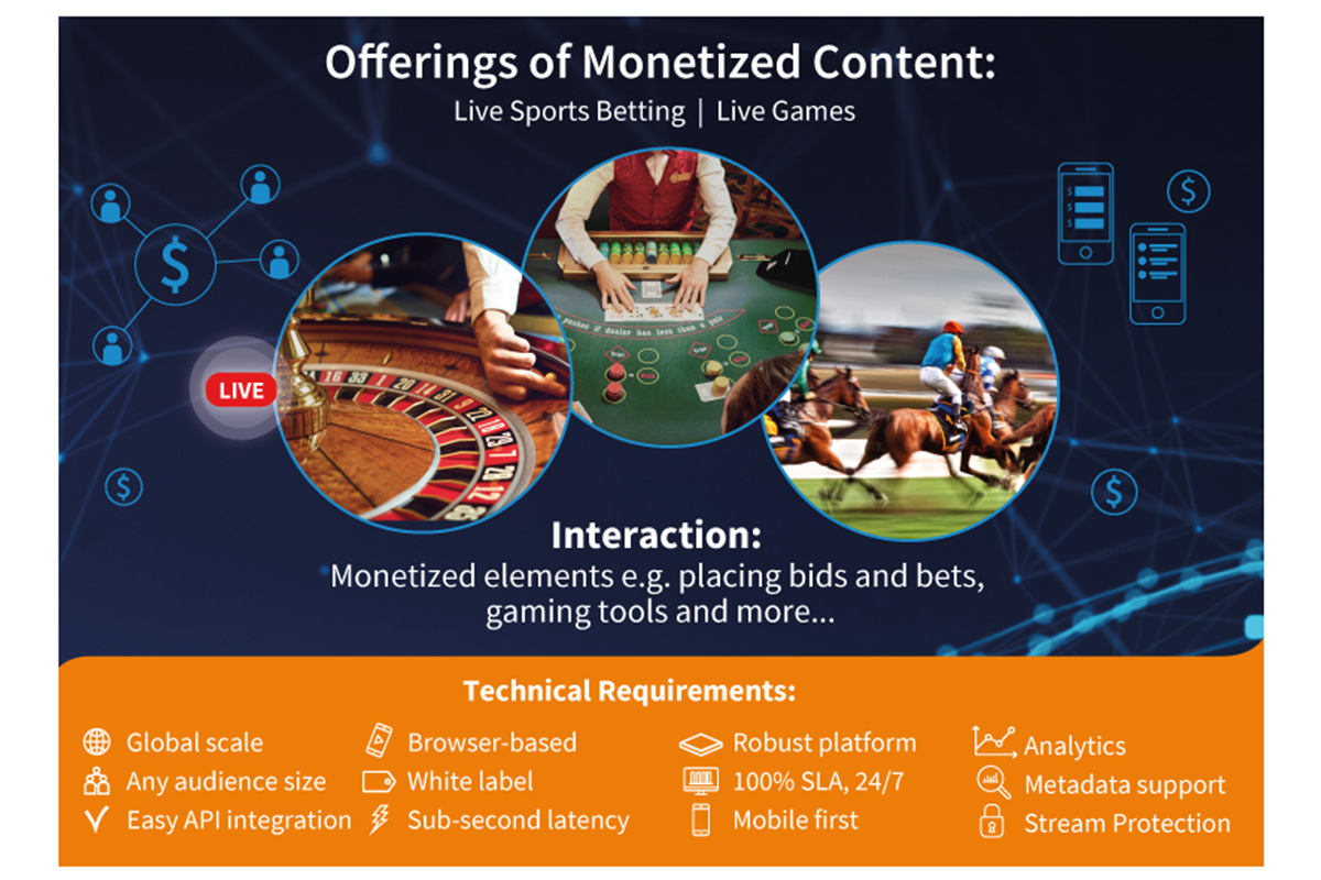 nanocosmos-is-on-the-way-to-boost-player-engagement-for-live-casino-and-sports-betting-with-adaptive,-data-driven-interactive-live-streaming-at-sbc-2022,-barcelona,-sep-20-22,-2022,-booth-m22