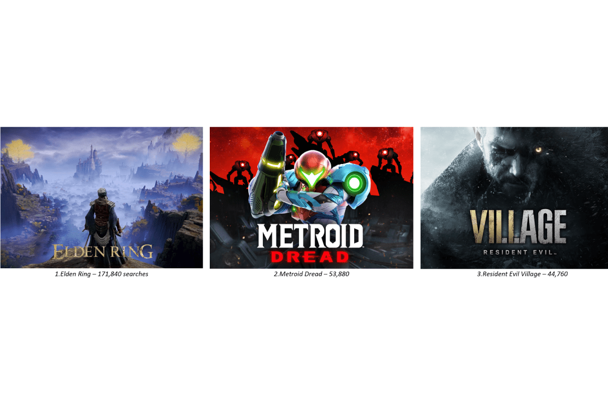 the-most-confusing-video-games-2022