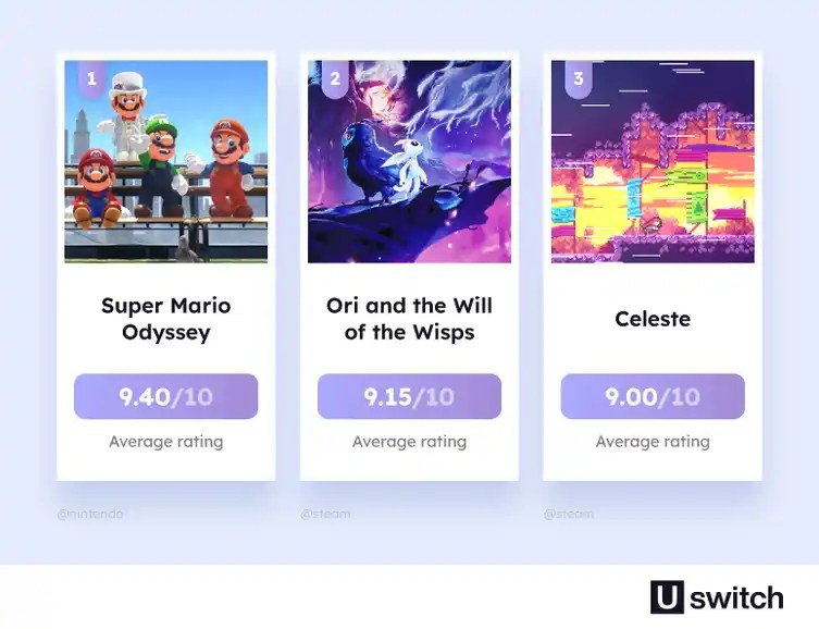 the-best-child-friendly-video-games-ahead-of-christmas