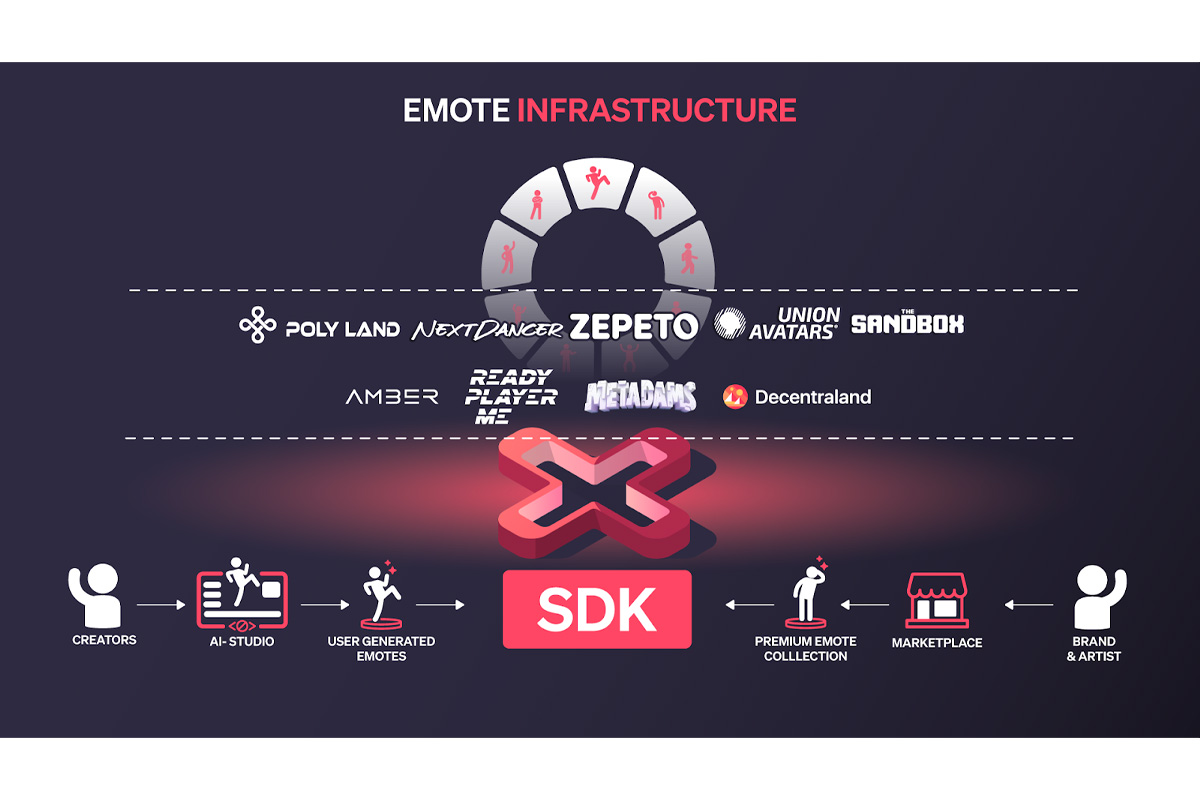 kinetix-launches-emotes-tech-for-video-games-and-virtual-worlds