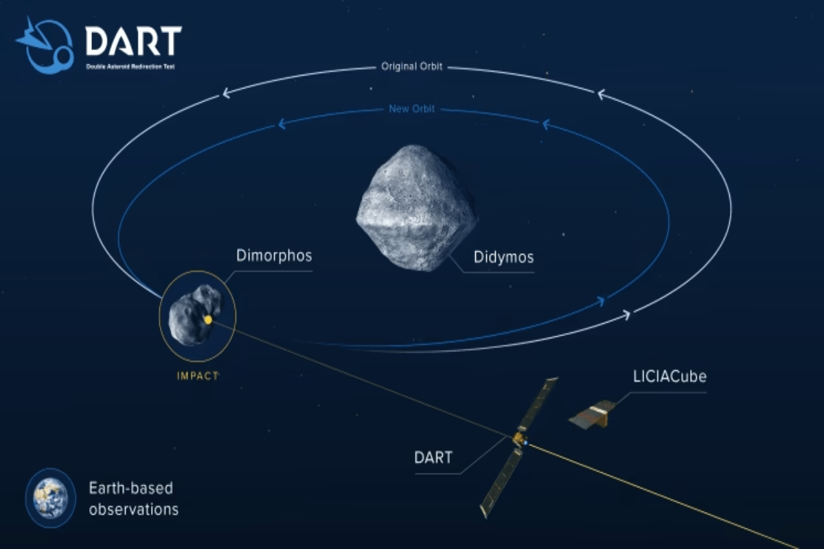 aerospace:-research-by-the-politecnico-di-milano-protagonist-of-the-launch-of-the-nasa-dart-impactor