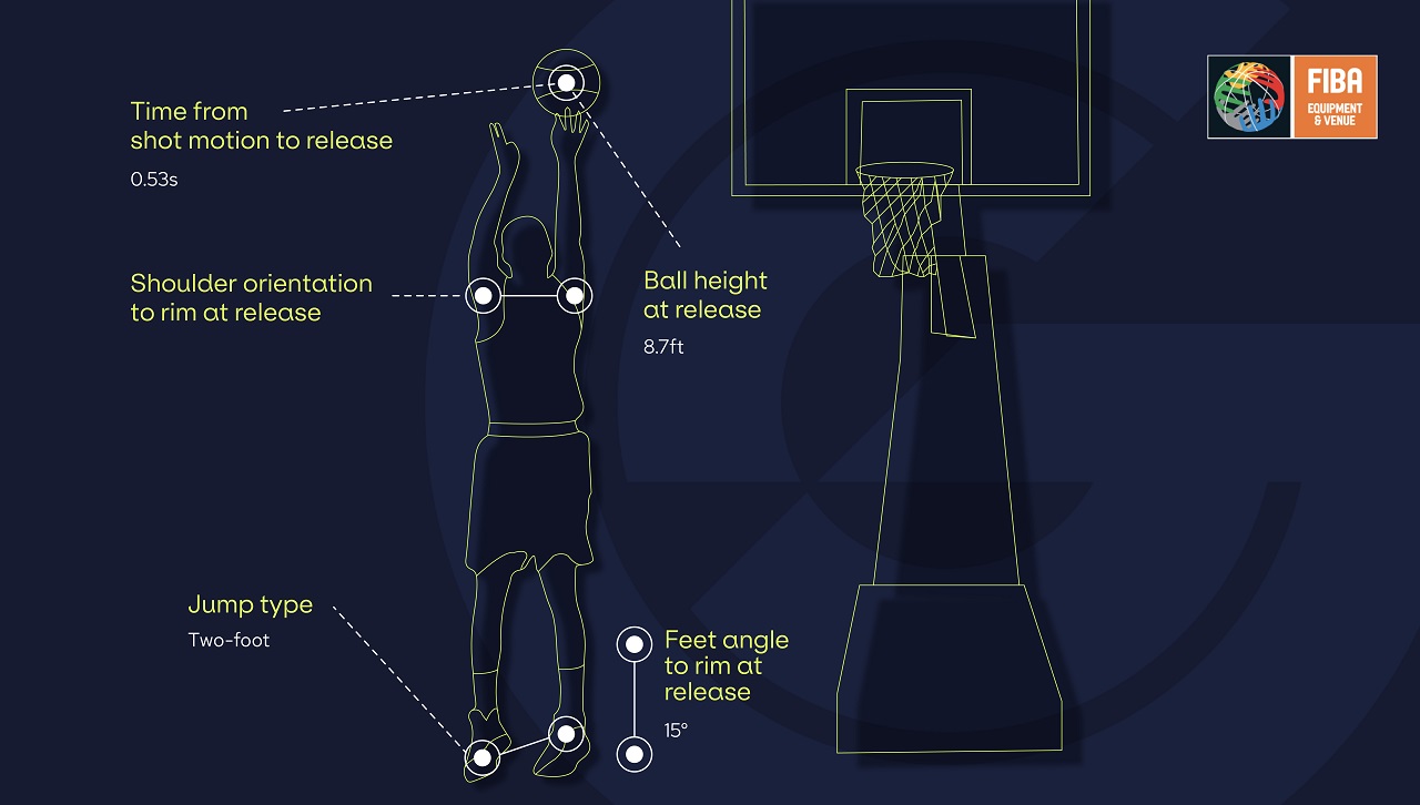 genius-sports’-tracking-and-scoreboard-technologies-approved-by-fiba-equipment-&-venue-centre