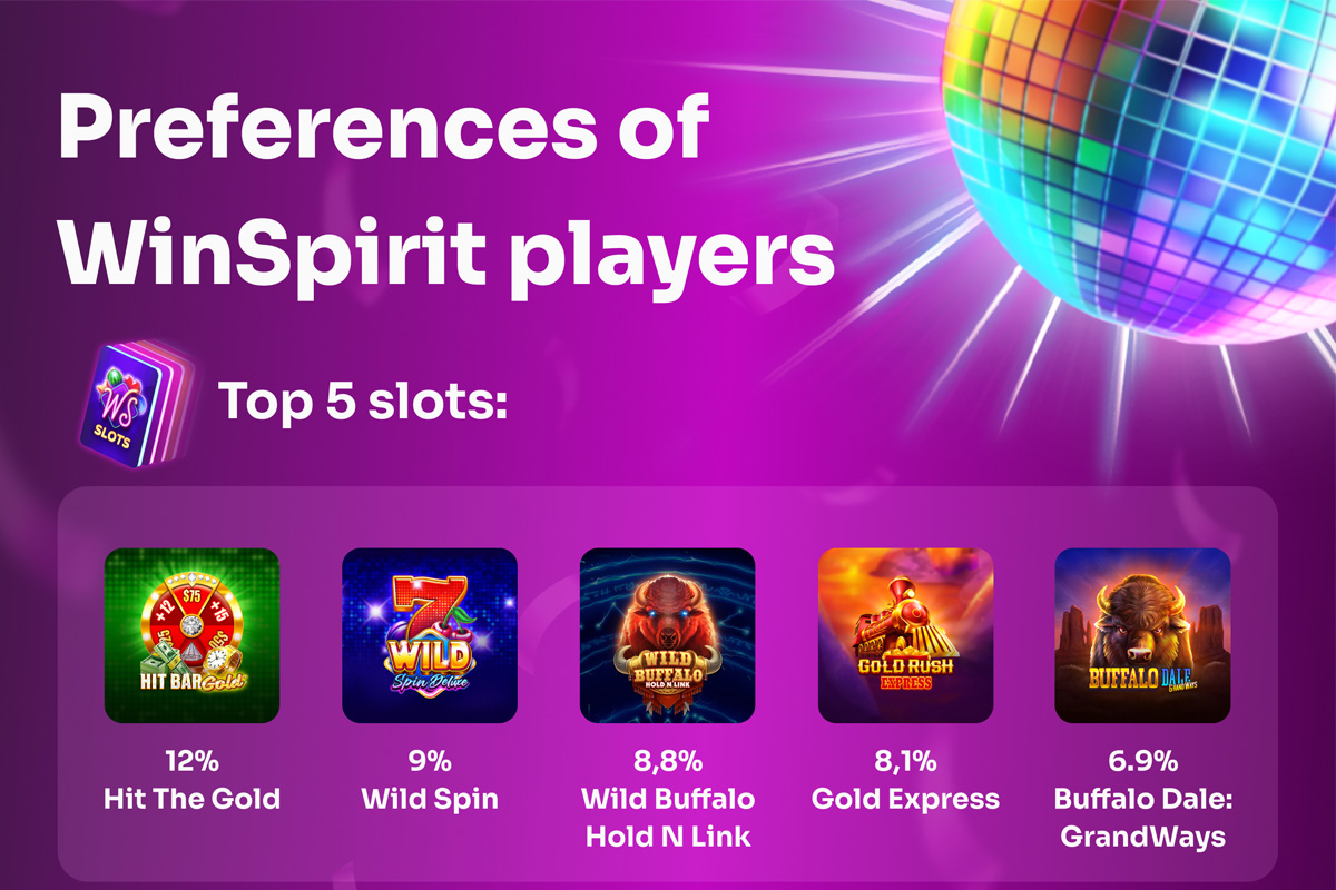 research.-mojito,-pizza,-and-slots:-winspirit’s-players-reveal-their-preferences