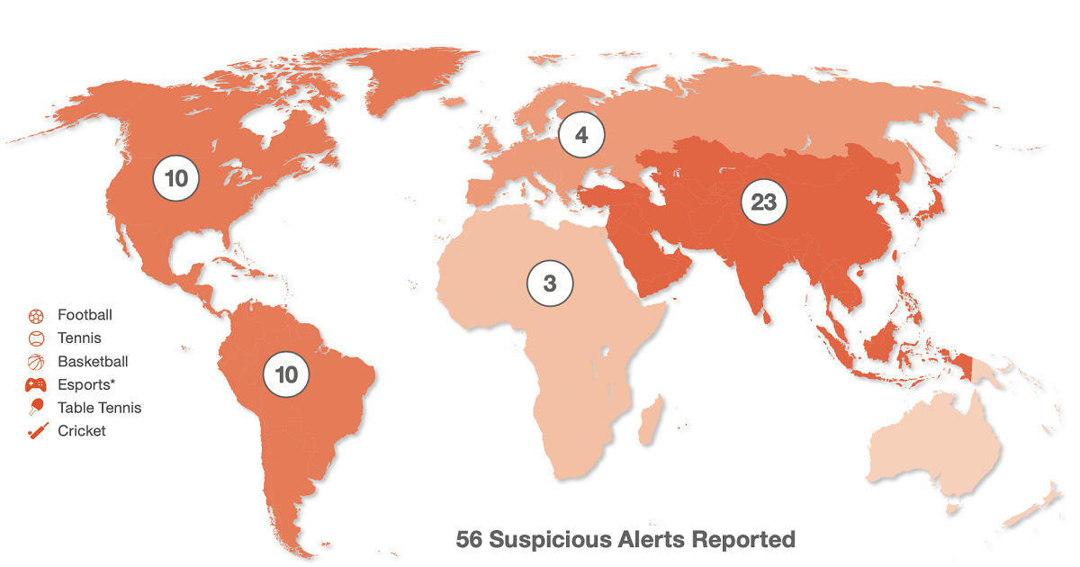 56-suspicious-betting-alerts-reported-by-ibia-in-q1-2024