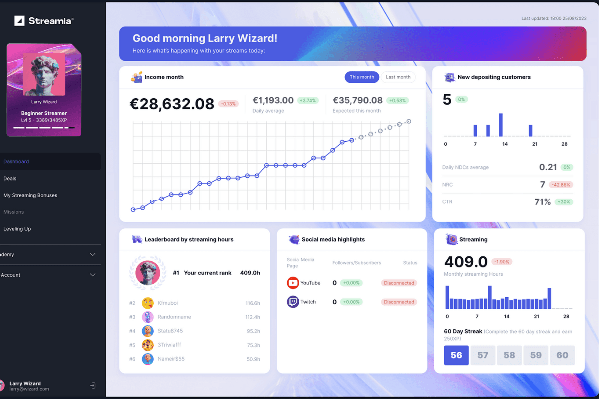 wedia-group-launches-streamia:-a-revolutionary-platform-for-casino-streamers