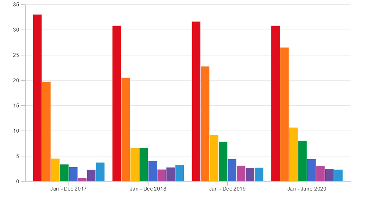 soop-statistics-are-now-available-on-streams-charts