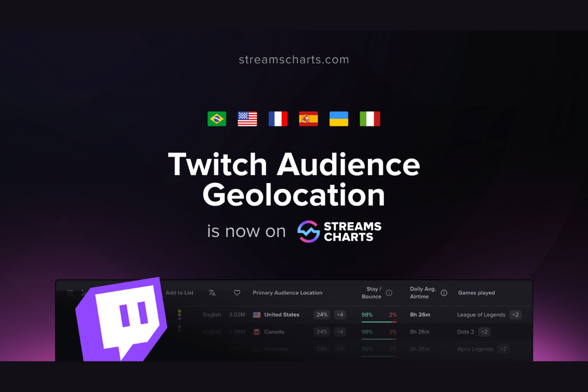 twitch-viewers-geolocation-is-now-available-on-streams-charts