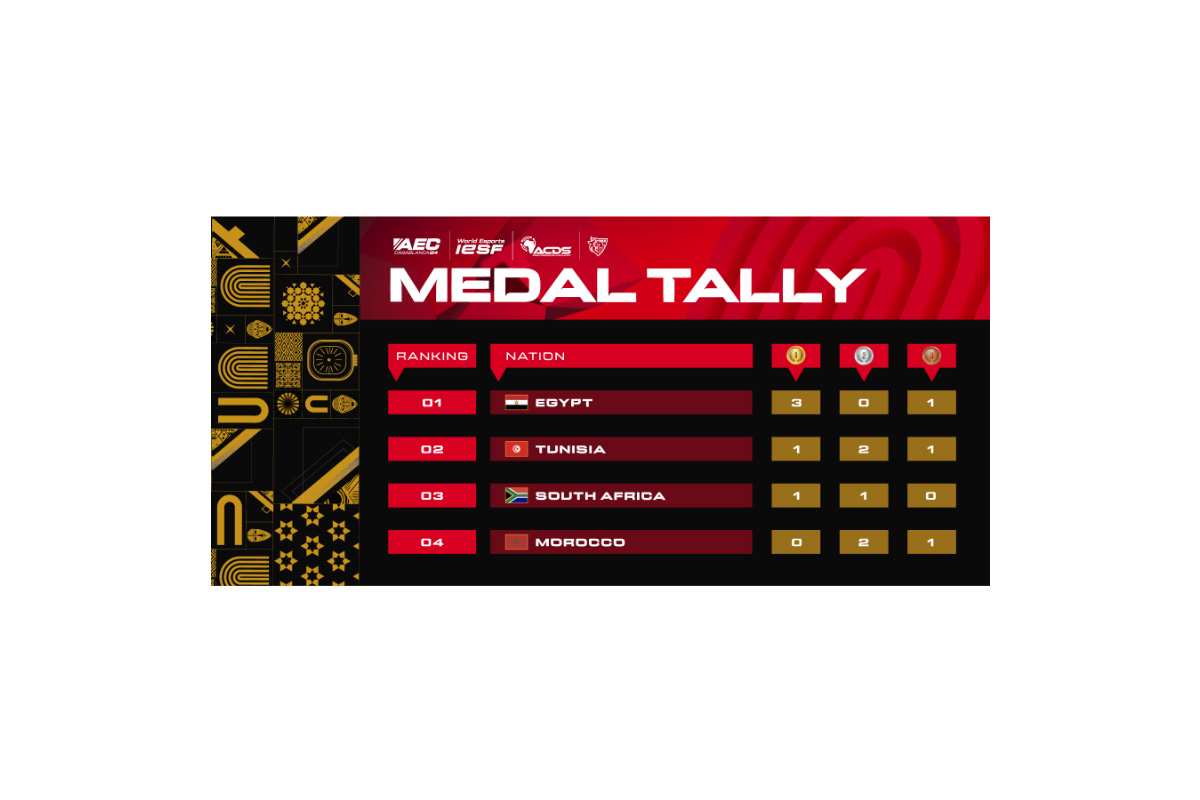 african-esports-championship-2024-–-closing-ceremony