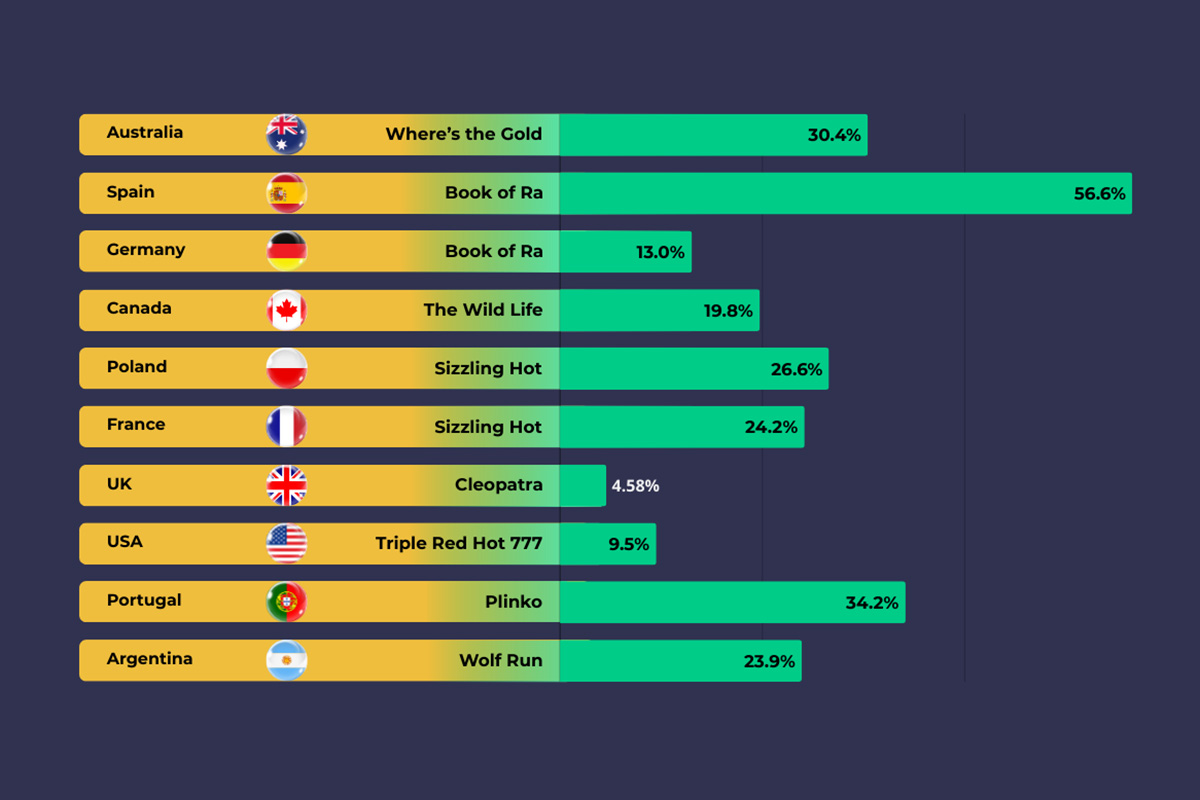 slotozilla-data-report:-unveiling-2024’s-gaming-statistics