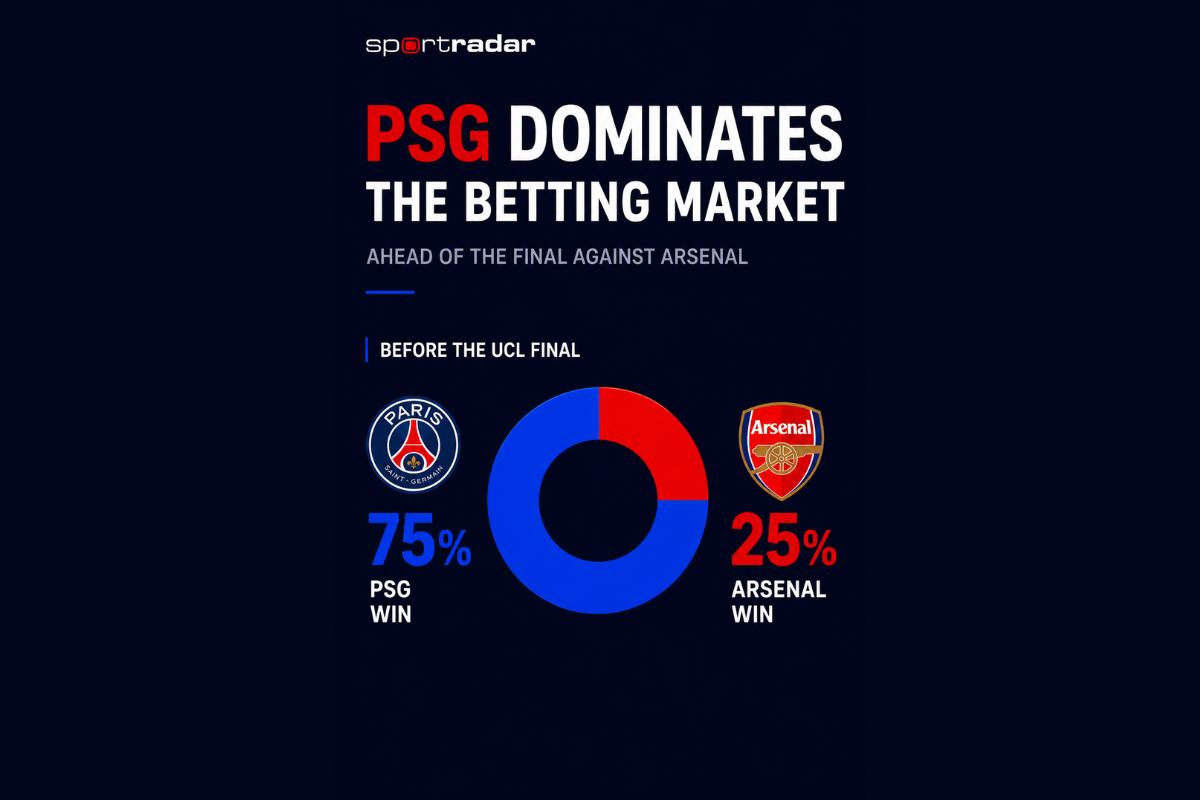 Sportradar MTS: PSG backed to beat Arsenal in UCL final